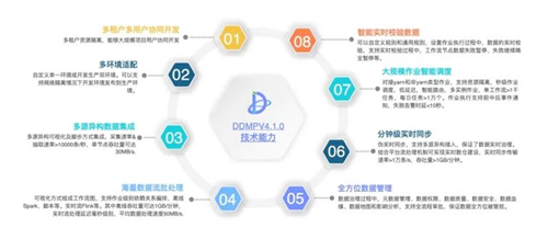 北京市第三批“專精特新”名單公布，未來(lái)科學(xué)城多家軟件服務(wù)企業(yè)上榜
